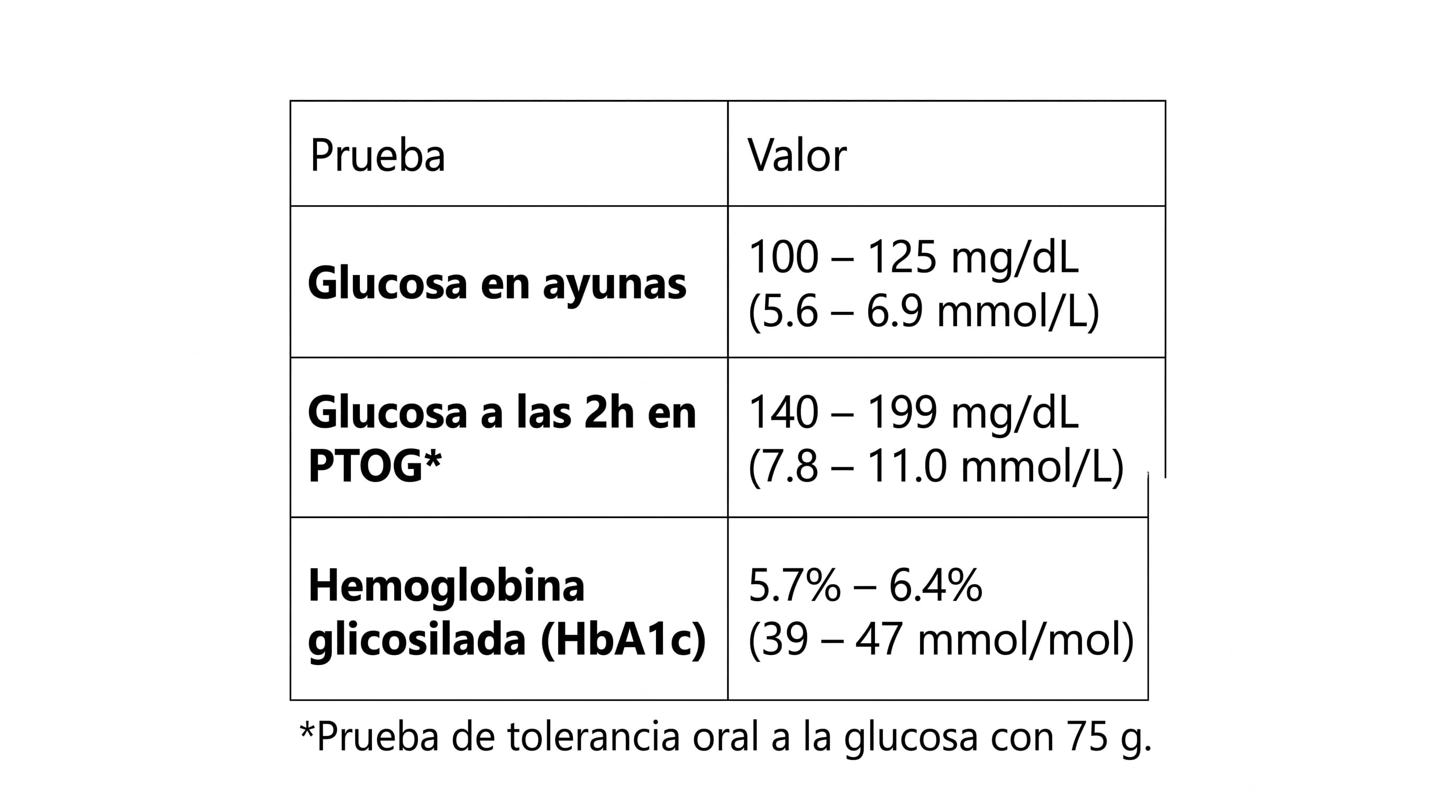 Infografía médica explicativa