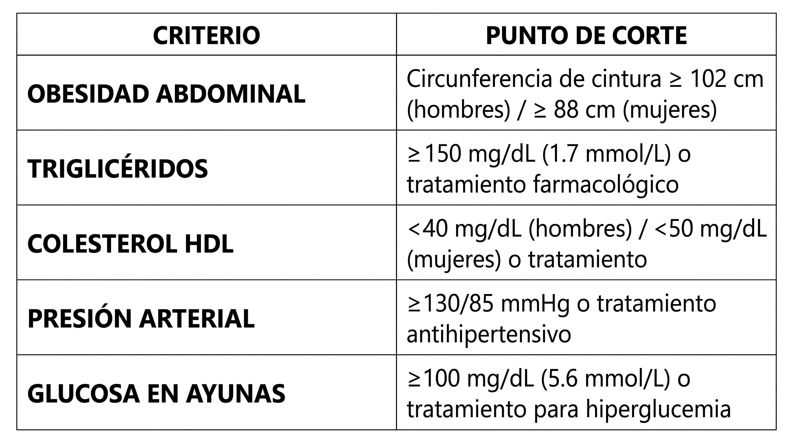 Infografía médica explicativa